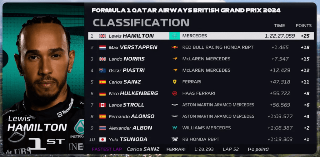 Lewis Hamilton sets Silverstone